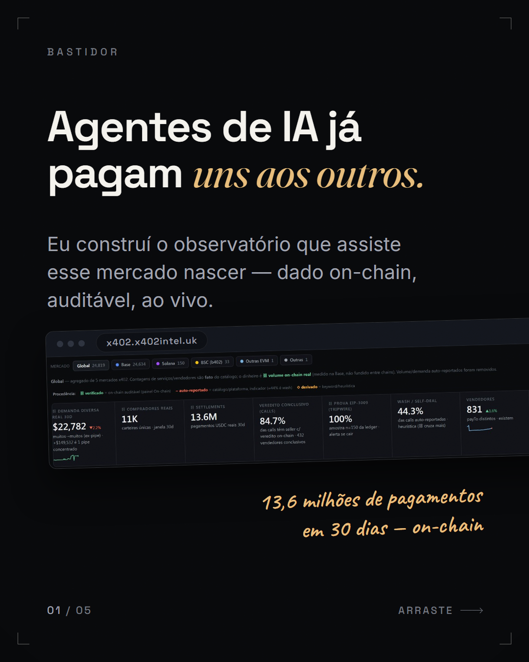 fato contra-intuitivo + reconceituação ("Agentes de IA já pagam *uns aos outros.*")