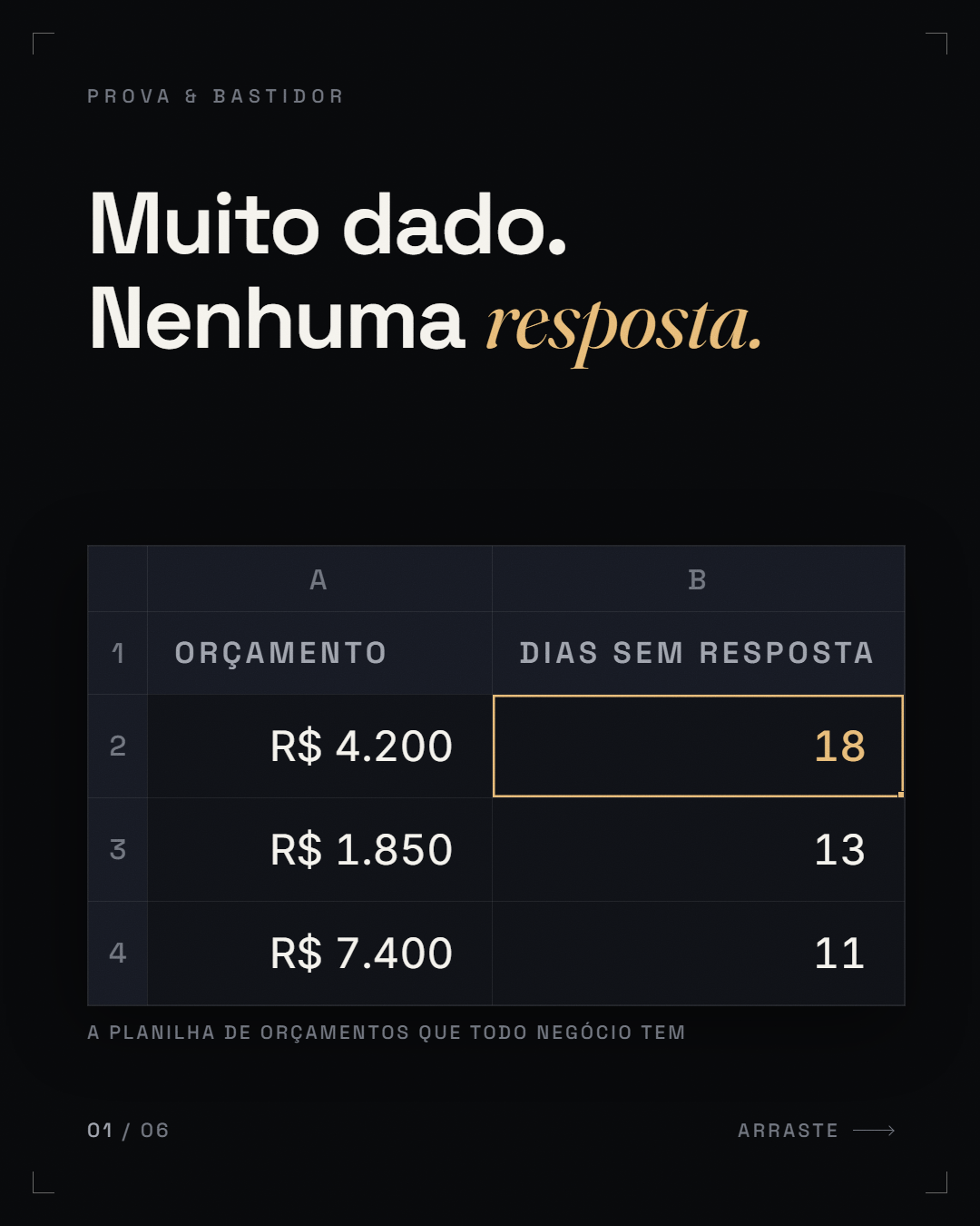 idioleto + contraste ("Muito dado. Nenhuma *resposta.*")