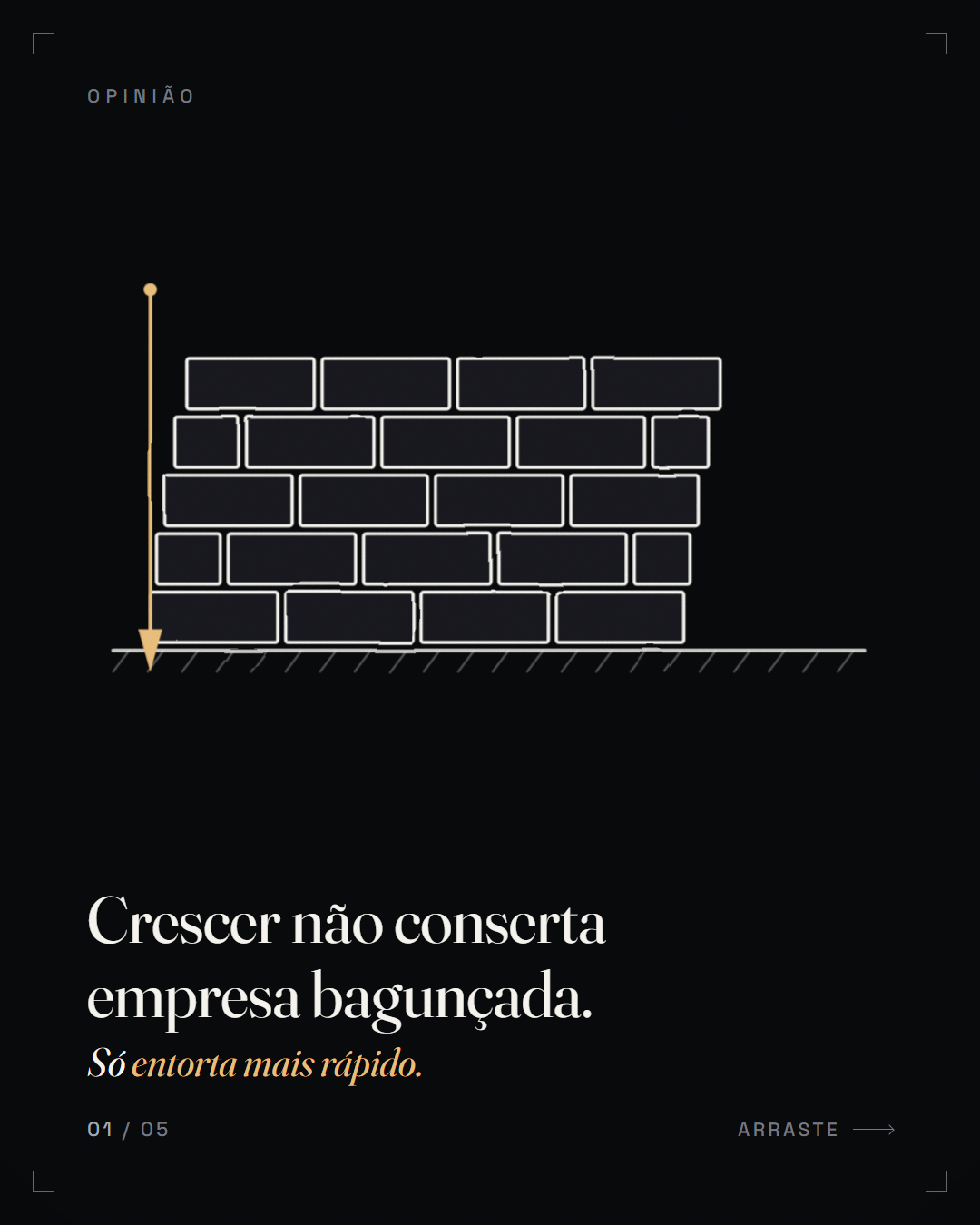 tese-inversão ("Crescer não conserta empresa bagunçada. Só *entorta mais rápido.*")