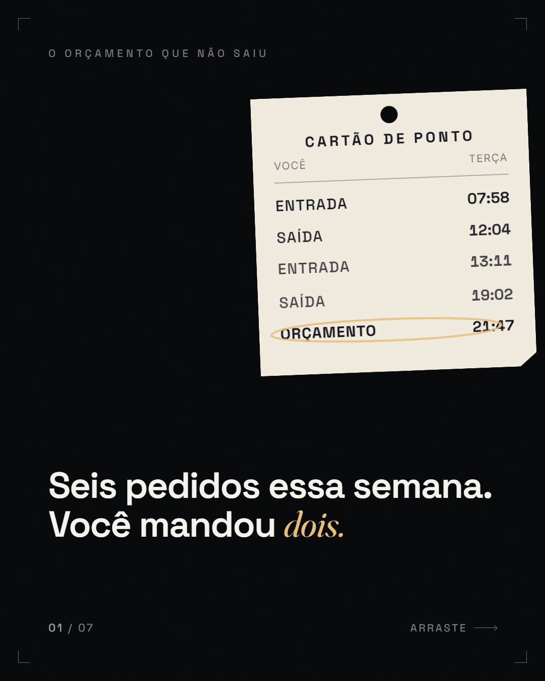 placar + artefato do dia ("Seis pedidos essa semana.<br>Você mandou *dois.*")